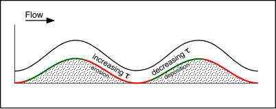 sediment_transport.gif