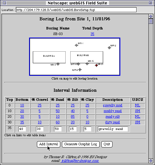 bore description form 1